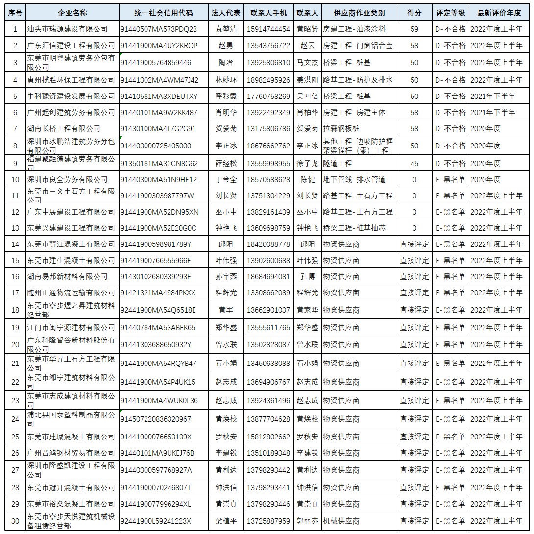 关于对2022年上半年供应商信用评价结果的公示.jpg